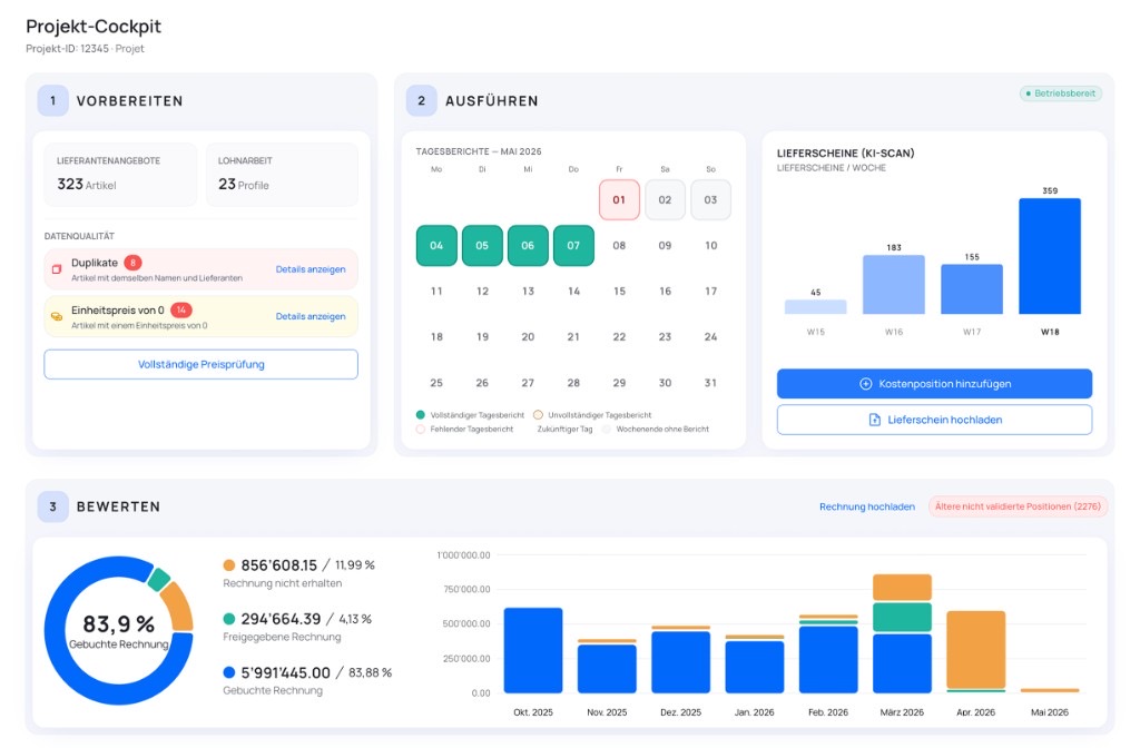 OpsFintech Projekt Cockpit: Vorbereiten, Ausführen und Bewerten, Datenqualität, Tagesberichte und Finanzverfolgung
