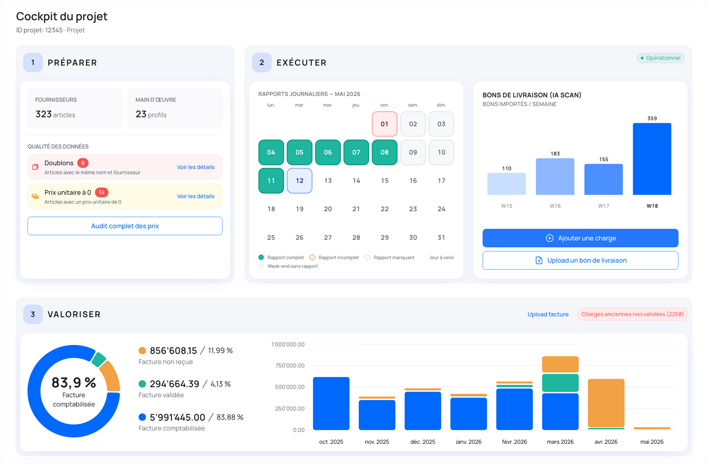 Cockpit du projet OpsFintech : Préparer, Exécuter et Valoriser — données, rapports journaliers et suivi financier